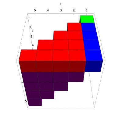 Visualization of the different pieces we're chopping our pairs into.